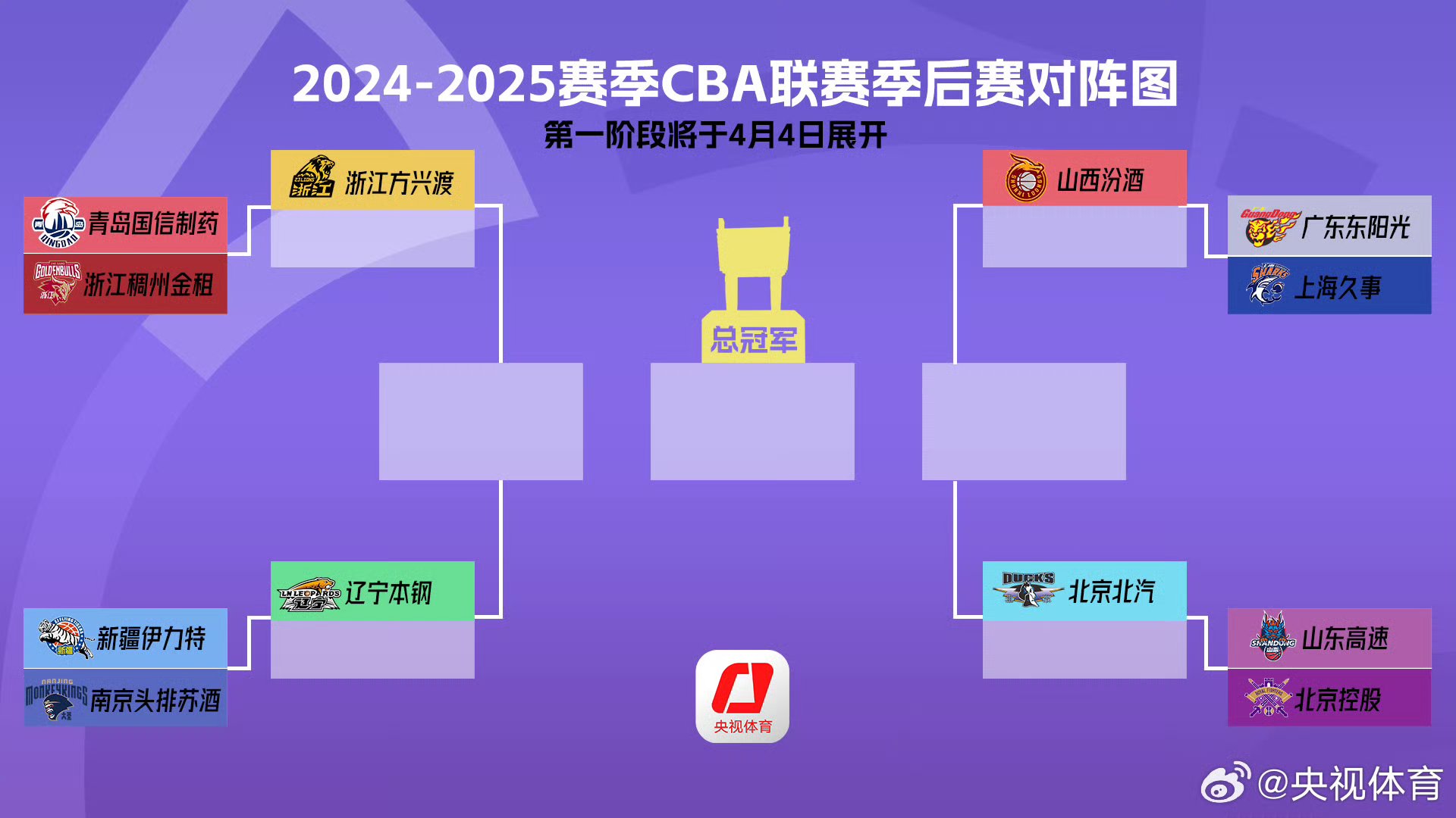 CBA新赛季赛程调整出炉，球迷热议季后赛对阵的简单介绍