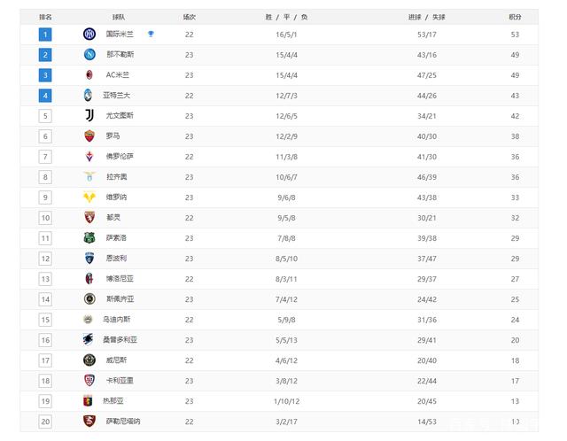 包含部罗获得重要客场胜利,继续领跑积分榜的词条 包含部罗获得重要客场胜利,继续领跑积分榜的词条