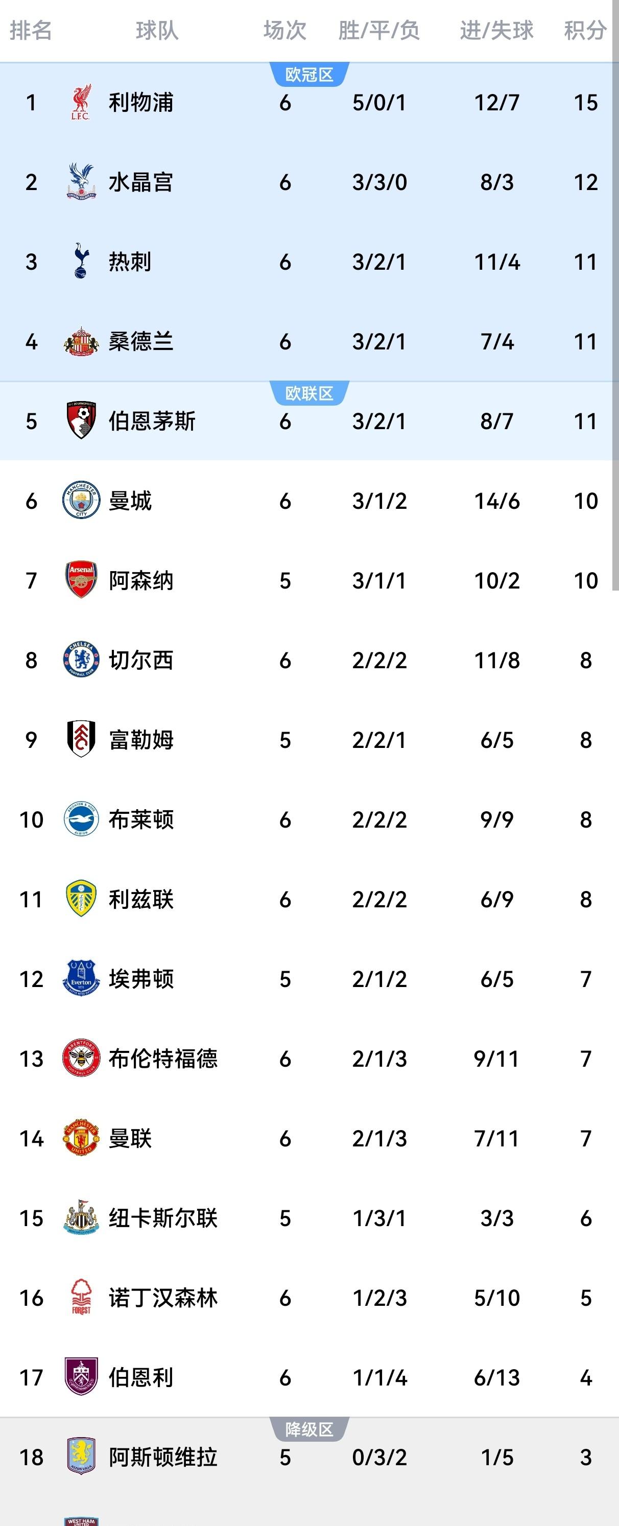 关于利物浦逆袭绝杀,小组形势有望逆转的信息 关于利物浦逆袭绝杀,小组形势有望逆转的信息