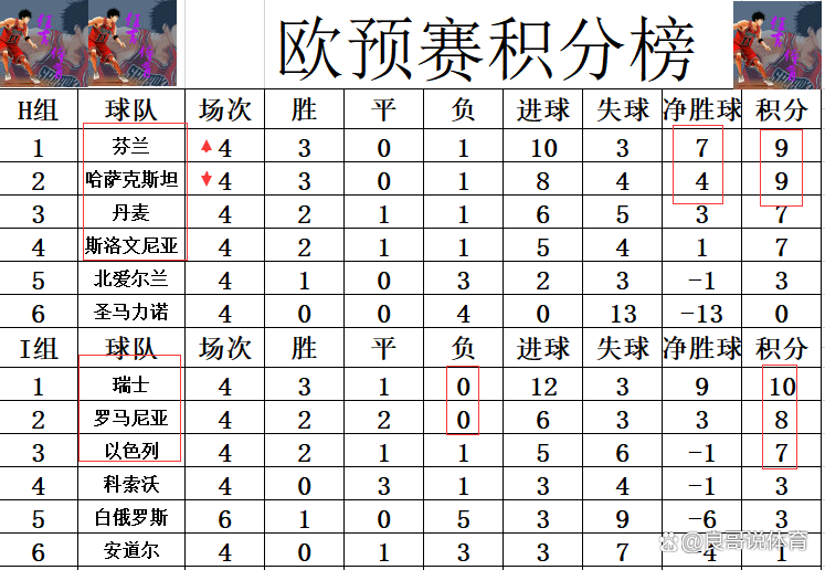欧预赛比赛战报：看好哪支球队？